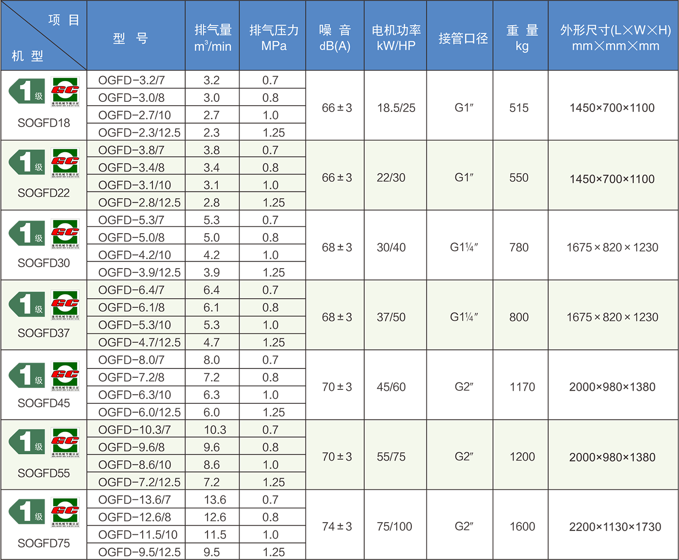 KSOZ系列兩級(jí)無(wú)油螺桿干式空壓機(jī).png